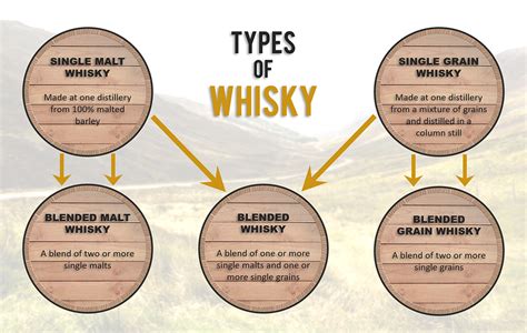 difference between malted barley whiskey.